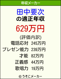 田中要次の年収メーカー結果