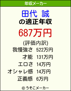 田代 誠の年収メーカー結果