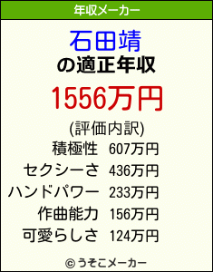石田靖の年収メーカー結果