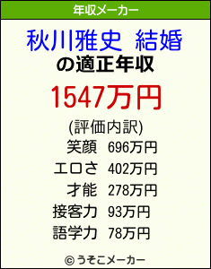 秋川雅史 結婚の年収メーカー結果