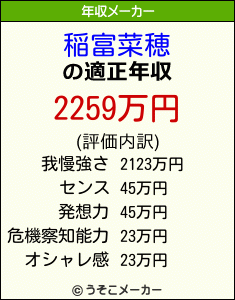 稲富菜穂の年収メーカー結果