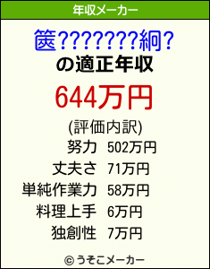 篋???????絅?の年収メーカー結果