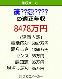 篌??怨????の年収メーカー結果