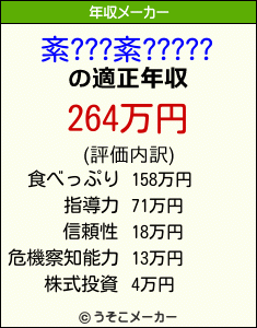 紊???紊?????の年収メーカー結果