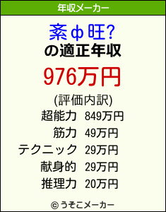 紊ф旺?の年収メーカー結果