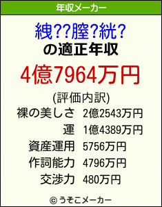 絏??膣?絖?の年収メーカー結果