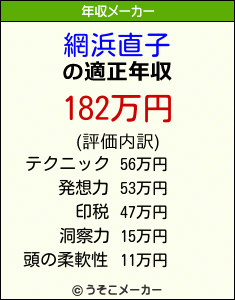 網浜直子の年収メーカー結果