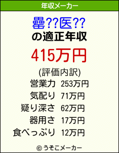 罍??医??の年収メーカー結果
