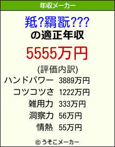 羝?羂翫???の年収メーカー結果