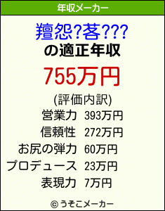 羶怨?茖???の年収メーカー結果