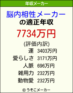 脳内相性メーカーの年収