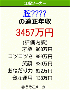 腟????の年収メーカー結果