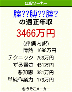 腟??膊??腟?の年収メーカー結果