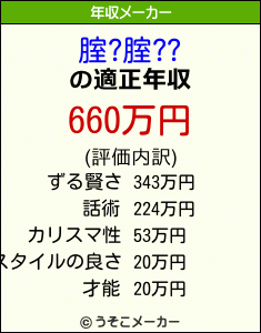 腟?腟??の年収メーカー結果