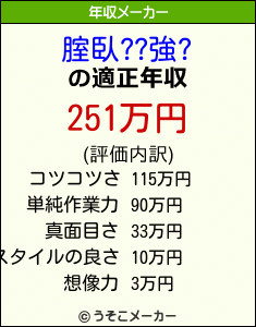 腟臥??強?の年収メーカー結果