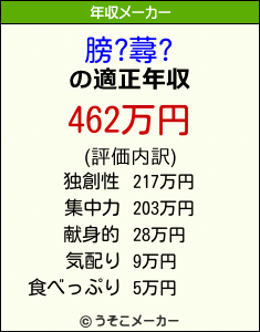 膀?蕁?の年収メーカー結果
