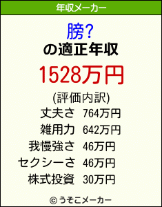 膀?の年収メーカー結果