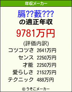 膈??藪???の年収メーカー結果