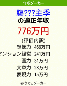膓???主季の年収メーカー結果