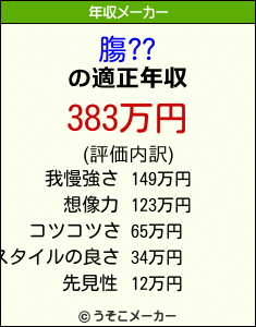 膓??の年収メーカー結果