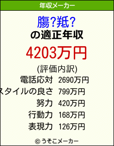 膓?羝?の年収メーカー結果