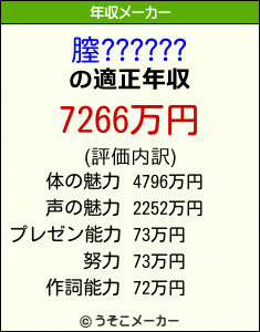 膣??????の年収メーカー結果