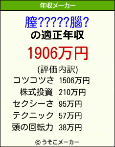 膣?????腦?の年収メーカー結果