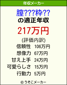 膣???粋??の年収メーカー結果
