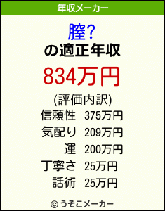 膣?の年収メーカー結果