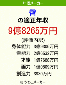 臀の年収メーカー結果