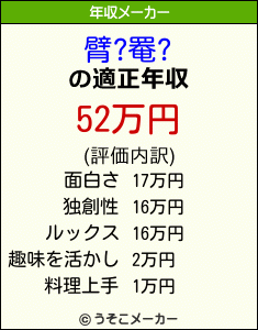 臂?罨?の年収メーカー結果