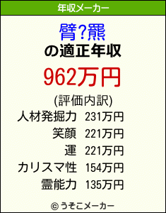 臂?羆の年収メーカー結果