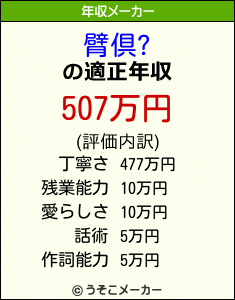 臂倶?の年収メーカー結果