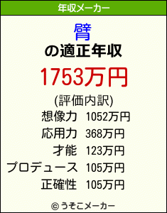 臂の年収メーカー結果