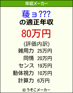 薐ョ???の年収メーカー結果