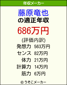 藤原竜也の年収メーカー結果