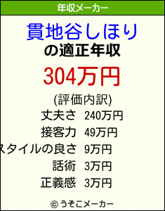 貫地谷しほりの年収メーカー結果