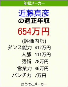 近藤真彦の年収メーカー結果