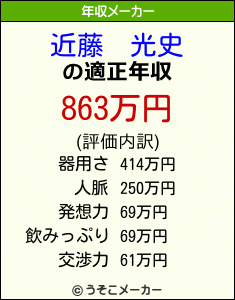 近藤  光史の年収メーカー結果