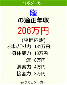 隆の年収メーカー結果