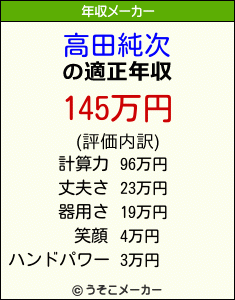 高田純次の年収メーカー結果