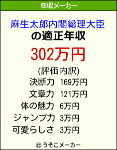 麻生太郎内閣総理大臣の年収