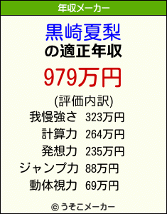 黒崎夏梨の年収