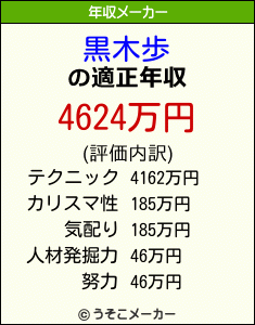 黒木歩の年収メーカー結果