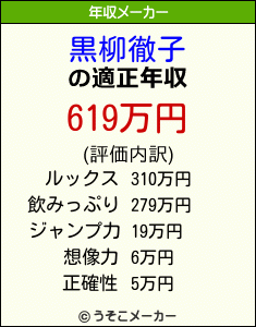 黒柳徹子の年収