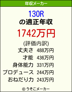 130Rの年収メーカー結果