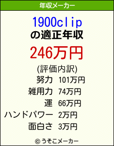 1900clipの年収メーカー結果