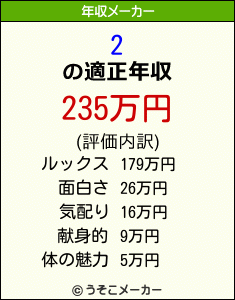 2の年収メーカー結果