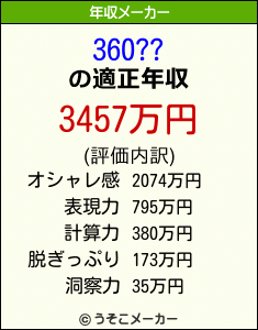 360??の年収メーカー結果