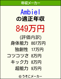 Ambielの年収メーカー結果